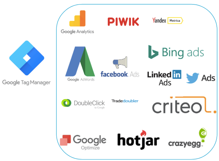 que es google web designer que es google web designer