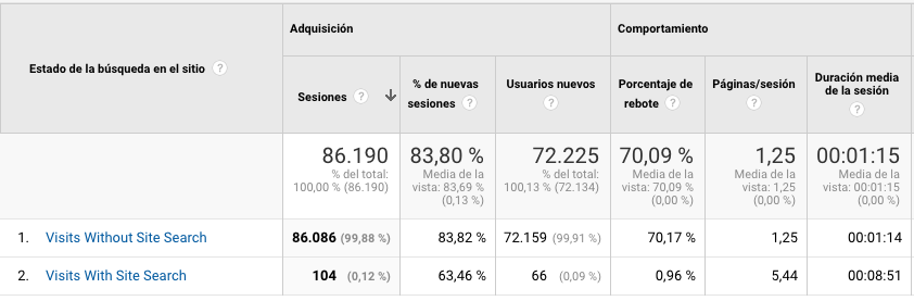 Búsquedas en el sitio - Uso