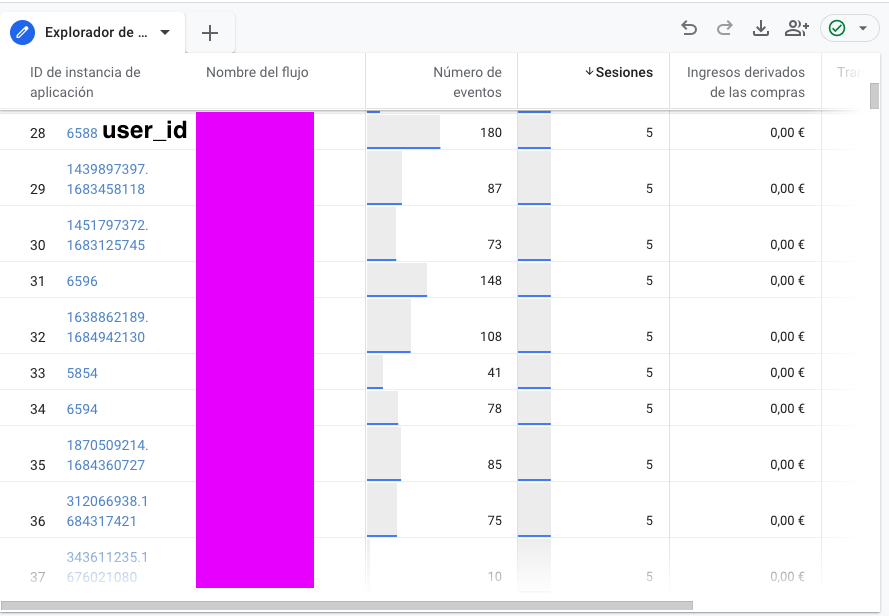 informe explorador de usuarios con user id