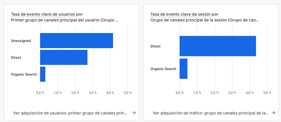 tasa de eventos clave en el informe panorámico