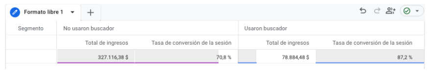 comparación de usuarios