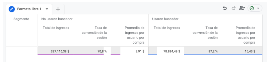 comparación de usuarios con más métricas