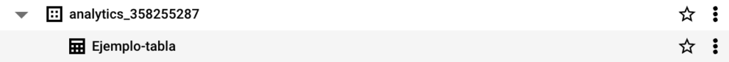 ejemplo de tabla en Bigquery
