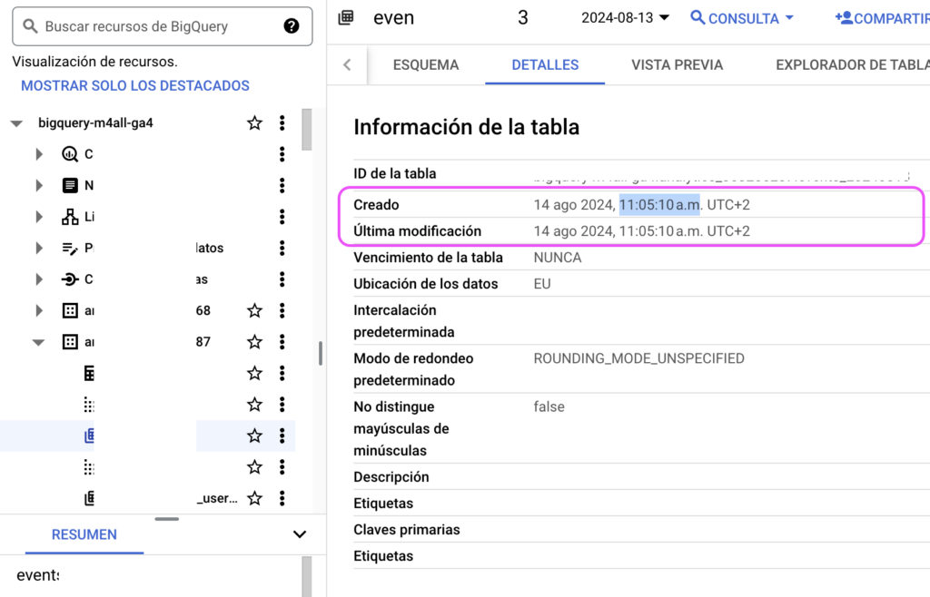 ejemplo de tabla bigquery ga4