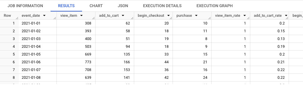 tabla resultado en bigquery