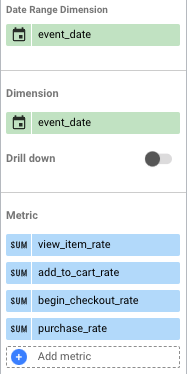 configuración de dimensiones y métricas