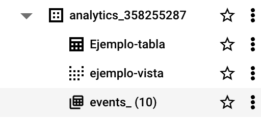 tablas de días ga4 bigquery