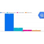 funnel ga4 con bigquery en lookerstudio