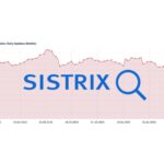 preguntas frecuentes sobre el indice de visibilidad de Sistrix