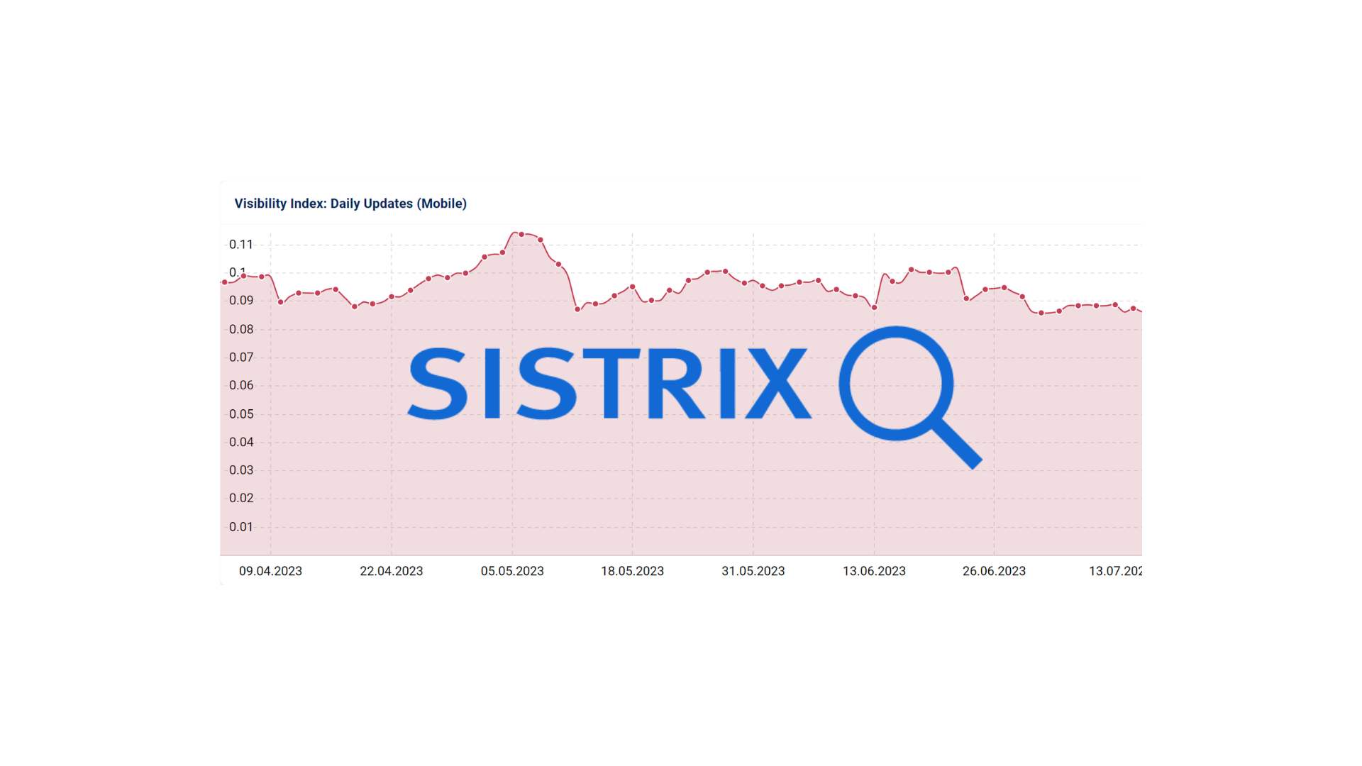 preguntas frecuentes sobre el indice de visibilidad de Sistrix